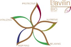 Lavilin Pro Bio Balance and Total Odor Protection